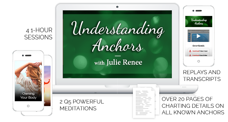 understanding anchors